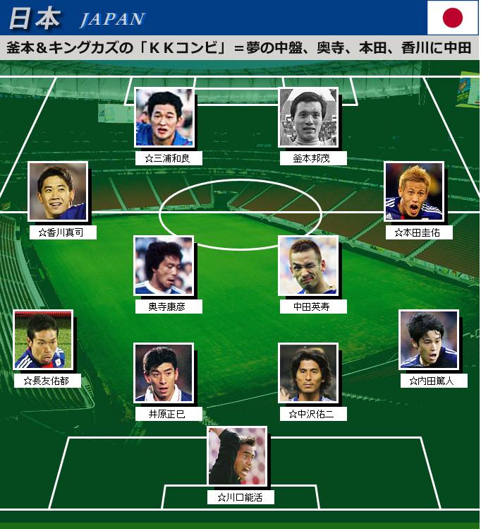 14ワールドカップ 歴代選手で選ぶ日本代表 ホットな情報てんこもり